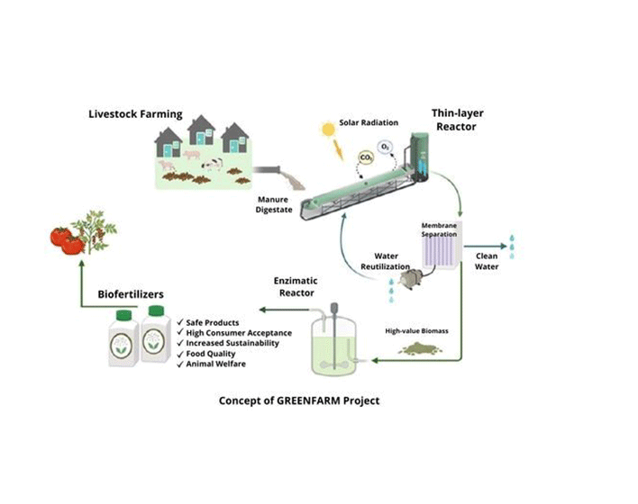 Sustainable production of agricultural biostimulants and biopesticides from agro-industrial wastes (GREENFARM)