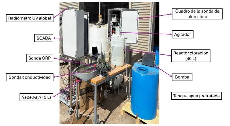 A.2.3 · Experimental set-up of the CFFS process at pilot scale.